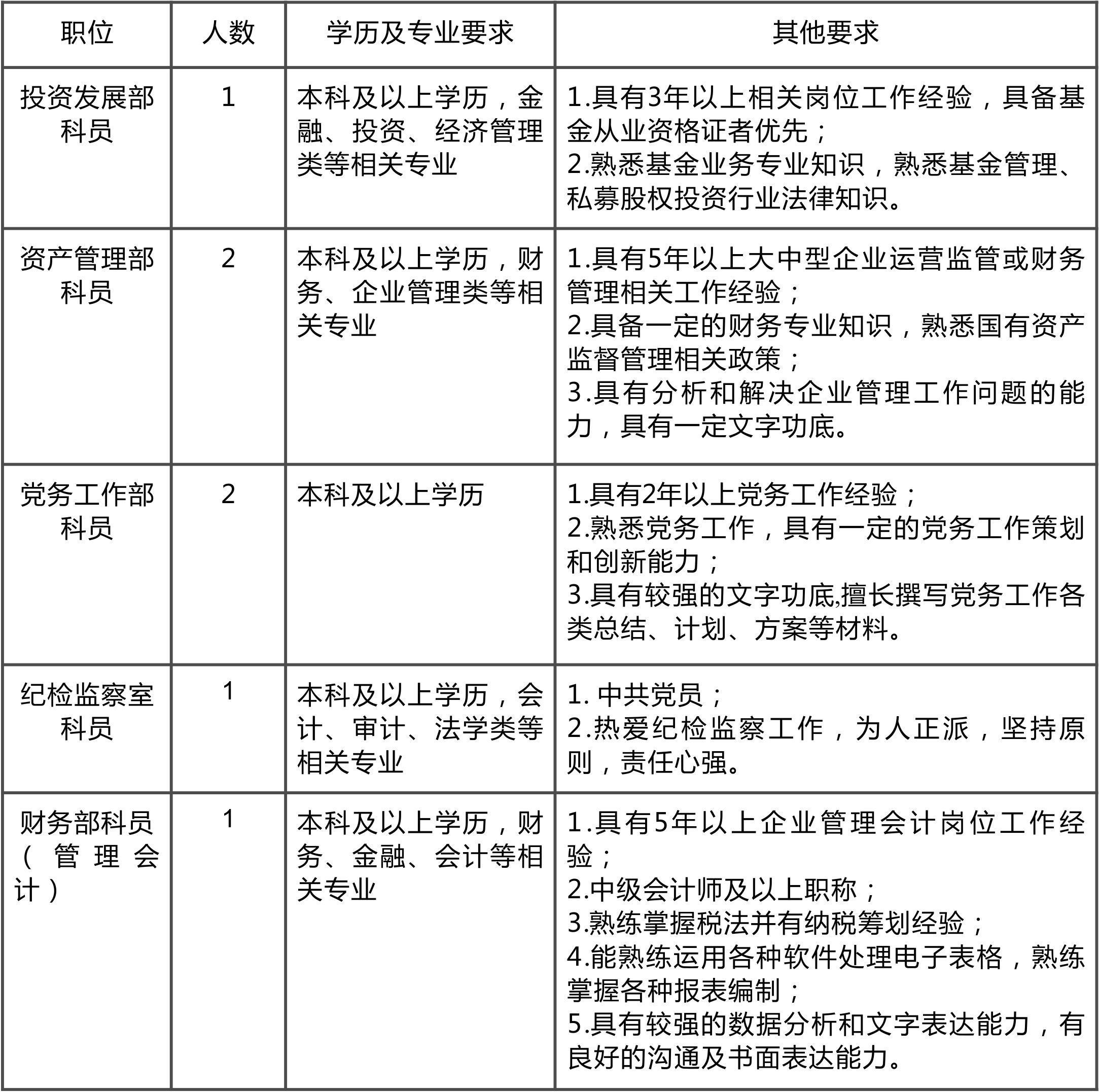 岗位.jpg 岗位.jpg